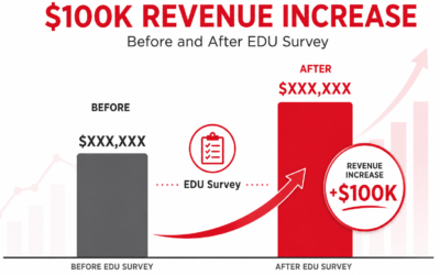 The $100,000 Oversight: Why Your Sewer District Needs Regular EDU Assessments